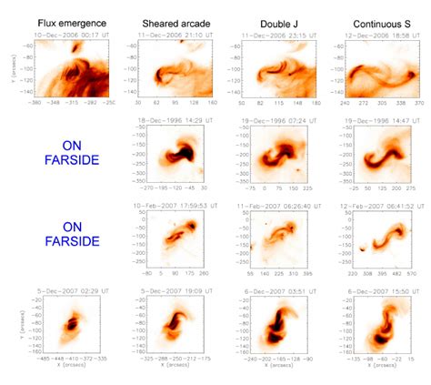 Evolution of sigmoidal active regions showing the three phases of ...