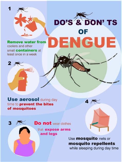 Dengue fever: Causes and home remedies | Reviewit.pk