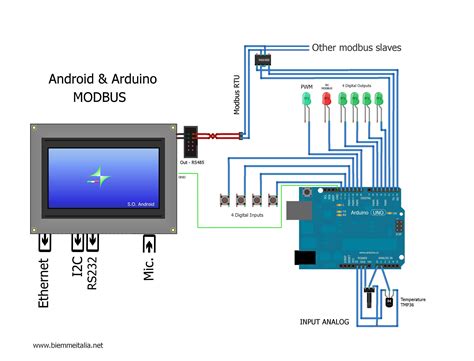 Modbus Rs485 Wiring Diagram | My Wiring DIagram