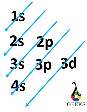 Copper Electron Configuration: Everything You Need to Know - LAMBDAGEEKS