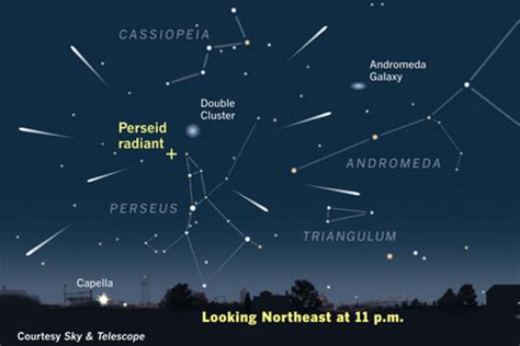 Skywatchers' Delight: Perseid Meteor Shower Promises to Dazzle This Week - NBC News