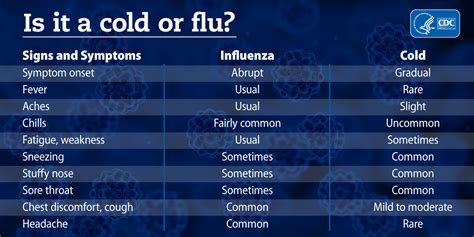 Flu 2025 Symptoms Uk 2025 - Cari Virgie