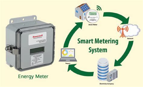 Smart Metering - Virtuoso Projects and Engineers Pvt. Ltd.