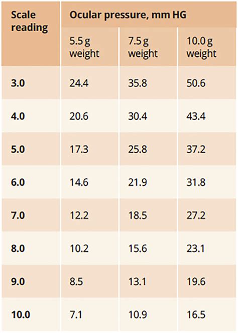 Community Eye Health Journal » Measuring intraocular pressure