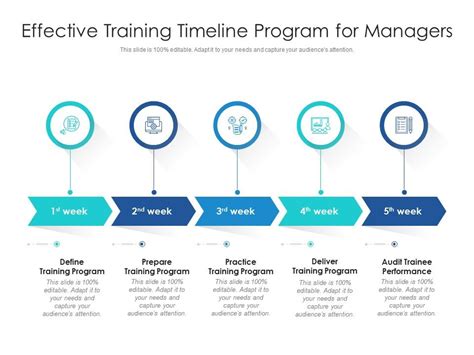 Effective Training Timeline Program For Managers | Presentation ...