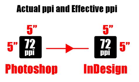 Actual PPI vs Effective PPI - PurpleHotKeys