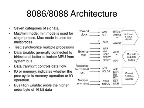 PPT - 8086/8088 Architecture PowerPoint Presentation, free download ...