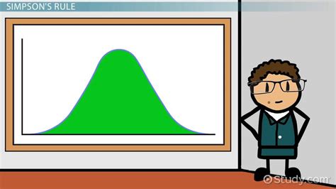 Simpson's Rule | Examples, Method, & Formula - Lesson | Study.com