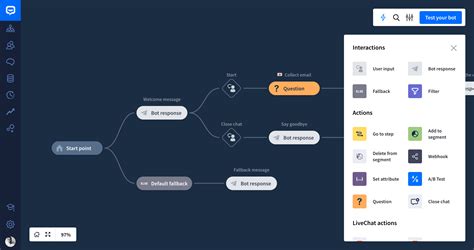 Meet the ChatBot platform