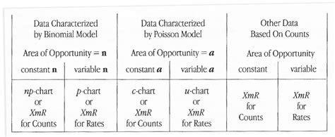 Question: Why not use Other Types of Control Charts? - Measures of Success