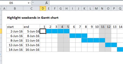 Conditional formatting with formulas | Exceljet