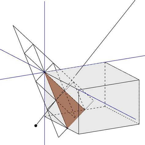 Triangulation steps from Algorithm 1 | Download Scientific Diagram