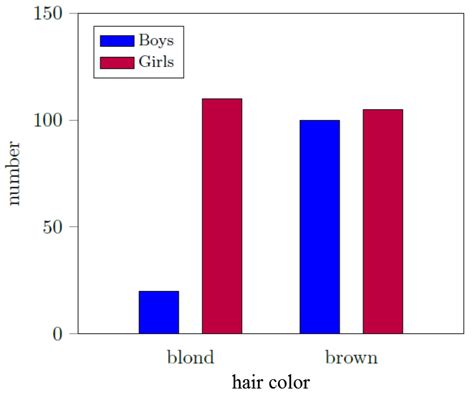 [Tex/LaTex] Add axis label to bar chart using tikz – Math Solves Everything