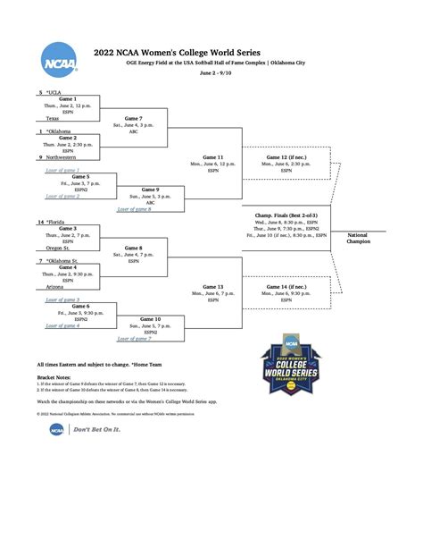 Wcws Softball Bracket 2024 - Arlee Cacilia