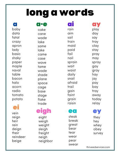 Words With Long Vowel Sounds Examples - IMAGESEE