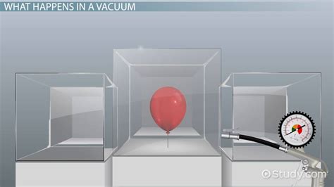 What is a Vacuum in Science? - Lesson for Kids - Lesson | Study.com