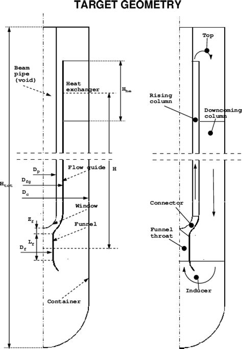 Figure 1 from Design and optimisation of a liquid metal spallation target for the energy ...