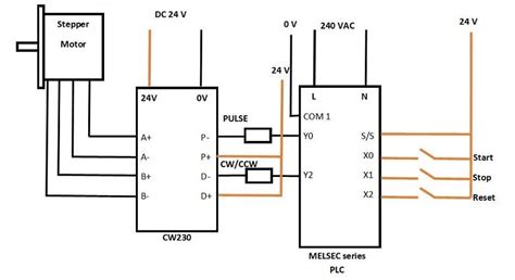 Stepper Motor Control With Plc - Infoupdate.org