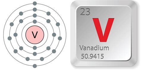 Facts About Vanadium | Live Science