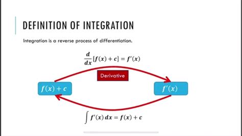 2.1 Integration of Functions Part (1/5) - YouTube