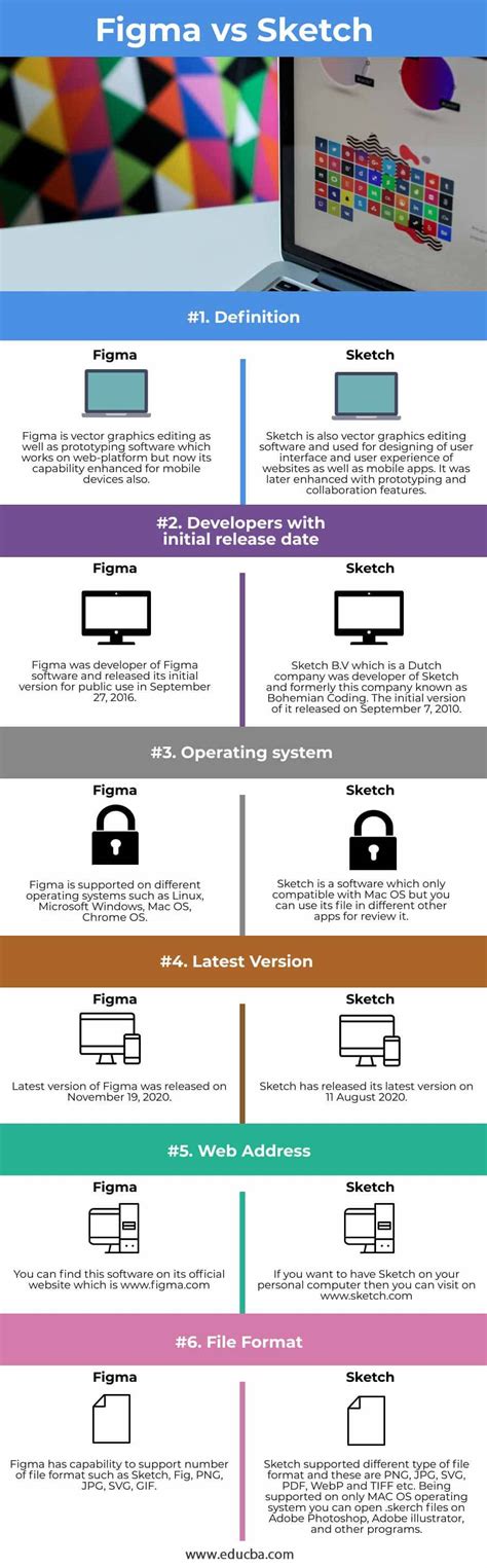 Figma vs Sketch | Learn the Key Differences between Figma and Sketch