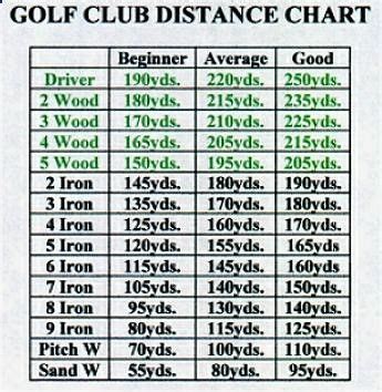 3 Hybrid Distance Chart