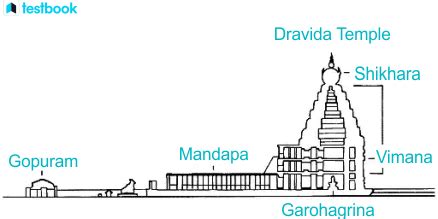 Dravidian Temple Architecture - Features, Classifications & More