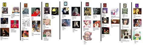 Details 134+ immortal anime characters best - 3tdesign.edu.vn