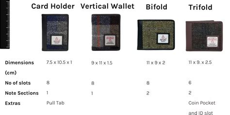 Men's Wallet Types (and how to choose the right one) - Maccessori