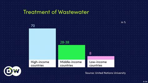 Water - a scarce resource – DW – 05/21/2020