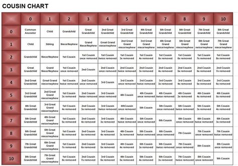 Cousin Calculator, Relationship Chart & Relationship Terms. Calculate ...