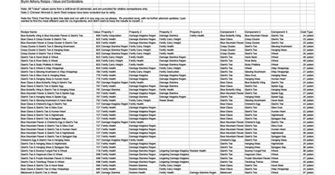 Skyrim Alchemy Recipes Spreadsheet - Banana-breads.com