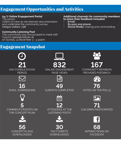 Community Engagement Report Template - Engagement Hub