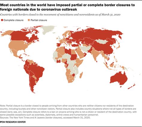 91% of world population lives in countries with restricted travel amid ...