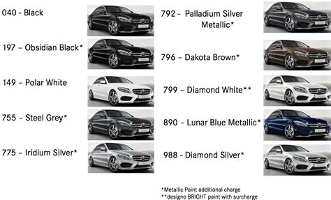 2015 Mercedes C-Class Order Guide Revealed - BenzInsider.com - A Mercedes-Benz Fan Blog