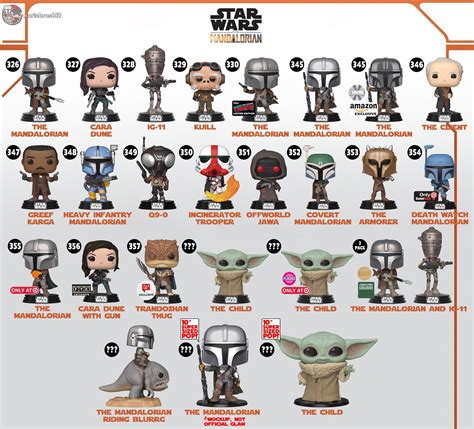 The Mandalorian Guide v2 : r/funkopop