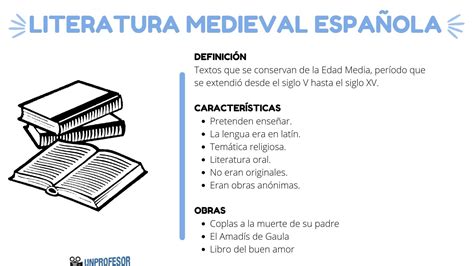 Qué es la literatura de la Edad Media - Educación Activa