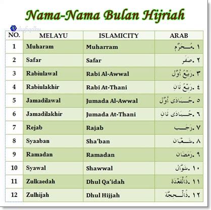 Quran translation in urdu : bulan islam