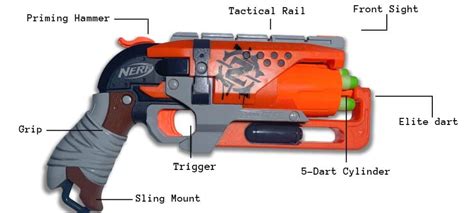 Nerf Zombie Strike Hammershot (Bought & Tested)