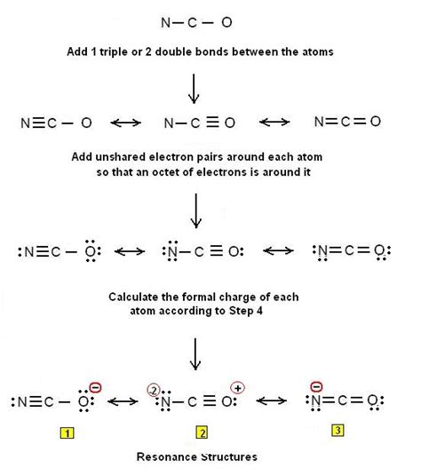 Simple Procedure for writing Lewis Structures- CO2, NCO- – Examples #2 | Chemistry Net