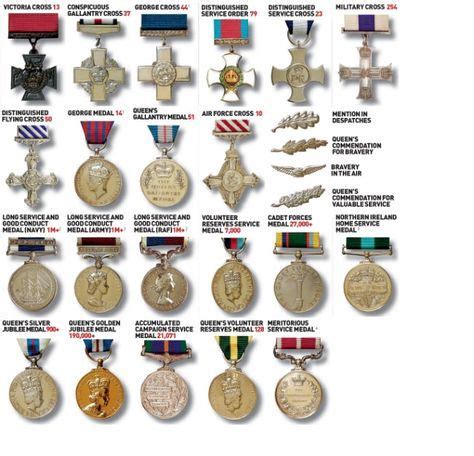 What's that medal for? Britain's military awards explained | Military awards, Medals, Military cross