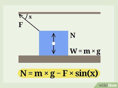 Normal Force Equation