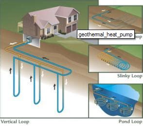 Geothermal Heat Pump Cost ~ Geothermal heat pumps at home