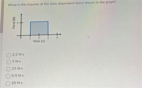 Solved What is the impulse of the time dependent force shown | Chegg.com