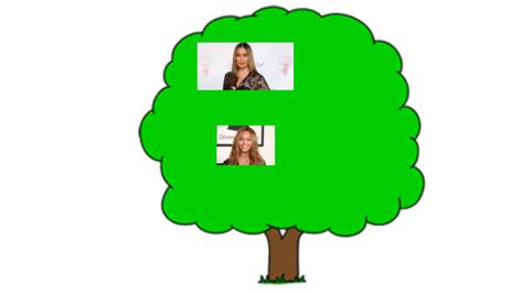 Beyonce Family Tree by Marlo Hanna on Prezi