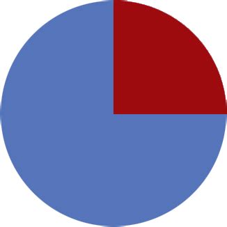 The perimeter of a quarter circle - Math Central