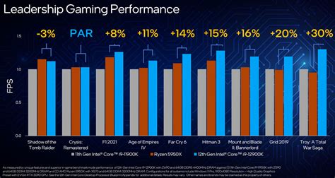 Intel Core i9-12900K claimed to be the "World's Best Gaming Processor" | bit-tech.net