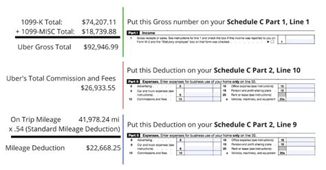 How To File Taxes Using Your Uber 1099-NEC and 1099-K — Stride Blog