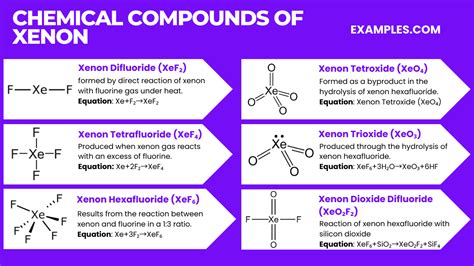 Xenon (Xe) - Definition, Preparation, Properties, Uses, Compounds ...