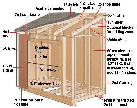 How to Build a Lean-To Shed | HomeTips